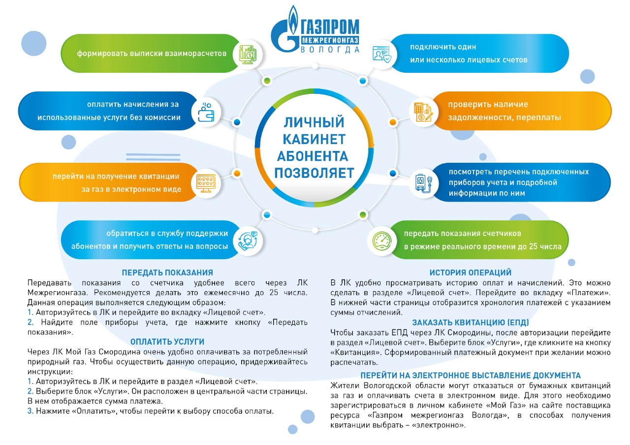 Личный кабинет «Мой газ» Управляющая компания ОАО «Подшипник»